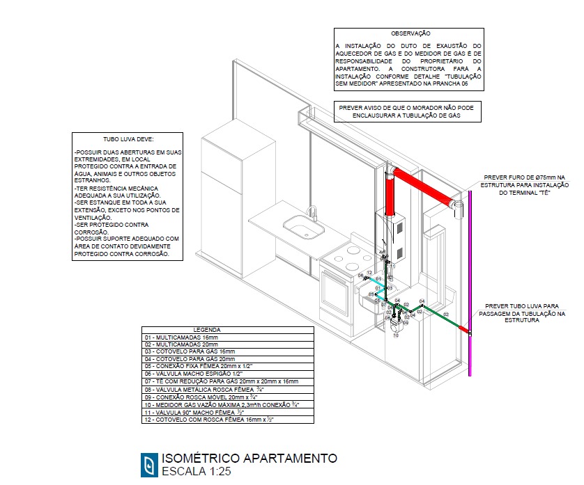 Sistemas de Sprinklers
